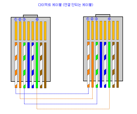 책임보험가입